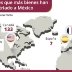 INAH recupera diez veces más patrimonio cultural que en 2012-2018