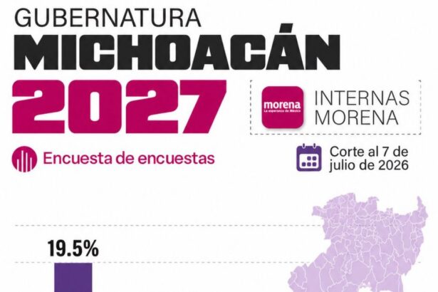Fabiola Alanís lidera encuesta de Morena rumbo a gubernatura 2027
