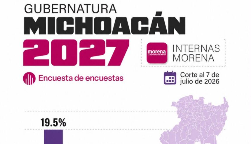 Fabiola Alanís lidera encuesta de Morena rumbo a gubernatura 2027