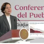 Homicidios dolosos caen 52% en México entre 2024 y 2026