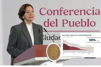 Homicidios dolosos caen 52% en México entre 2024 y 2026