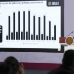 México supera a la OCDE con crecimiento económico de 1.4% en 2026