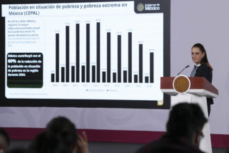 México supera a la OCDE con crecimiento económico de 1.4% en 2026